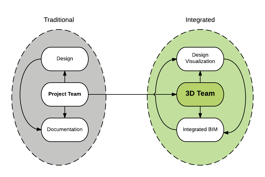 Energy modeling